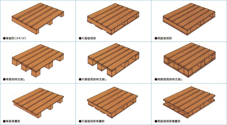 木製平パレット